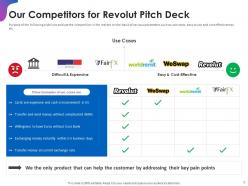 Revolut investor funding elevator pitch deck ppt template