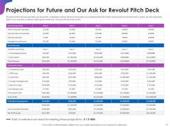 Revolut investor funding elevator pitch deck ppt template
