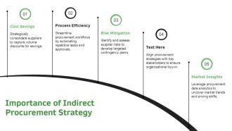 Revolutionize Your Indirect Procurement Approach PPT Guidelines AT Downloadable Good