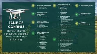 A table of contents slide detailing various aspects of drone technology s application in agriculture