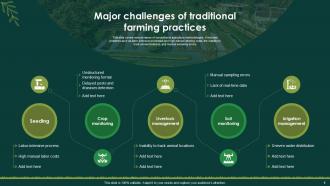 A slide detailing various issues in conventional agriculture methods