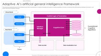 Revolutionizing AI Rise And Potential Of Artificial General Intelligence Complete Deck Ppt Template Graphical Adaptable