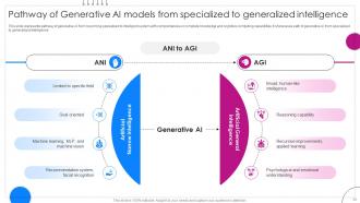 Revolutionizing AI Rise And Potential Of Artificial General Intelligence Complete Deck Ppt Template Captivating Adaptable