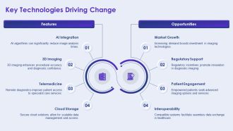Revolutionizing Diagnostic Imaging For Future PPT Designs AT Compatible Customizable