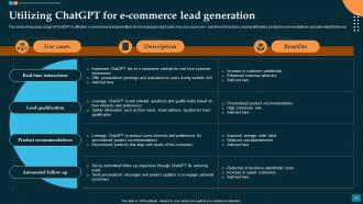 Revolutionizing E Commerce Impact Of ChatGPT On Online Shopping ChatGPT CD Impactful Analytical