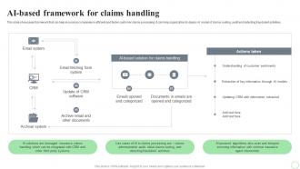 Revolutionizing Finance With AI Trends AI Based Framework For Claims Handling AI SS V