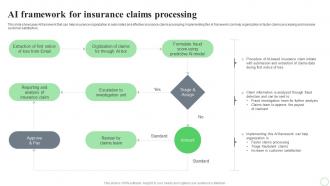 Revolutionizing Finance With AI Trends AI Framework For Insurance Claims Processing AI SS V