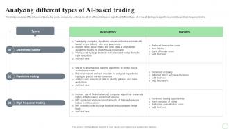 Revolutionizing Finance With AI Trends Analyzing Different Types Of AI Based Trading AI SS V