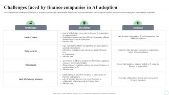Revolutionizing Finance With AI Trends Challenges Faced By Finance Companies In AI Adoption AI SS V