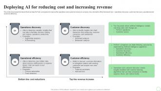 Revolutionizing Finance With AI Trends Deploying AI For Reducing Cost And Increasing Revenue AI SS V