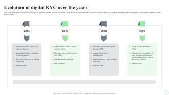 Revolutionizing Finance With AI Trends Evolution Of Digital Kyc Over The Years AI SS V
