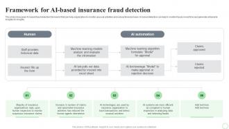 Revolutionizing Finance With AI Trends Framework For AI Based Insurance Fraud Detection AI SS V