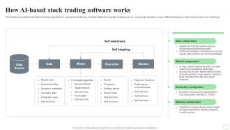 Revolutionizing Finance With AI Trends How AI Based Stock Trading Software Works AI SS V
