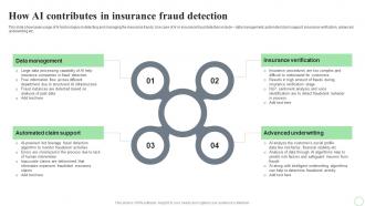 Revolutionizing Finance With AI Trends How AI Contributes In Insurance Fraud Detection AI SS V