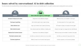 Revolutionizing Finance With AI Trends Issues Solved By Conversational AI In Debt Collection AI SS V