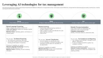 Revolutionizing Finance With AI Trends Leveraging AI Technologies For Tax Management AI SS V