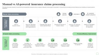 Revolutionizing Finance With AI Trends Manual Vs AI Powered Insurance Claims Processing AI SS V