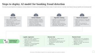 Revolutionizing Finance With AI Trends Steps To Deploy AI Model For Banking Fraud Detection AI SS V