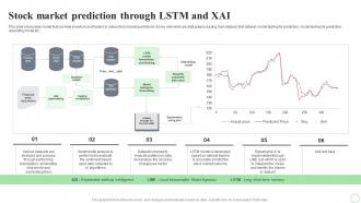 Revolutionizing Finance With AI Trends Stock Market Prediction Through Lstm And XAI AI SS V