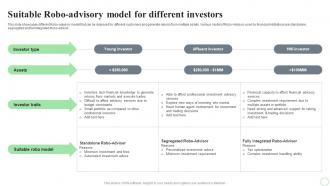 Revolutionizing Finance With AI Trends Suitable Robo Advisory Model For Different Investors AI SS V
