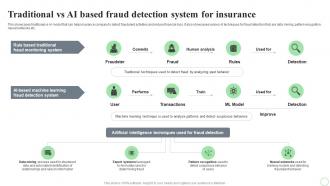 Revolutionizing Finance With AI Trends Traditional Vs AI Based Fraud Detection System For Insurance AI SS V