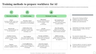 Revolutionizing Finance With AI Trends Training Methods To Prepare Workforce For AI SS V