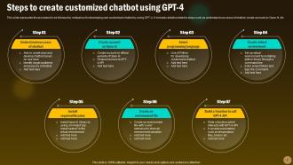 Revolutionizing Future With GPT Powered Interactions ChatGPT CD V Captivating Professional