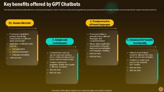 Revolutionizing Future With GPT Powered Interactions ChatGPT CD V Engaging Professional