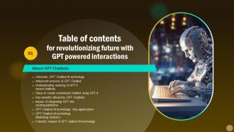 Revolutionizing Future With GPT Powered Interactions Table Of Contents ChatGPT SS V