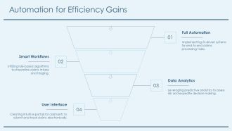 Revolutionizing Insurance Claims Processing PPT Designs AT Compatible Best