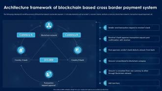Revolutionizing International Architecture Framework Of Blockchain Based Cross Border Payment System BCT SS