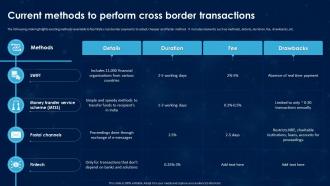 Revolutionizing International Transactions Current Methods To Perform Cross Border Transactions BCT SS