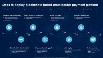 Revolutionizing International Transactions Steps To Deploy Blockchain Based Cross Border Payment BCT SS