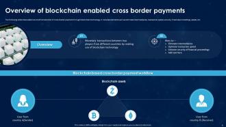 Revolutionizing International Transactions With Blockchain Cross Border Payments Complete Deck BCT CD Customizable Aesthatic