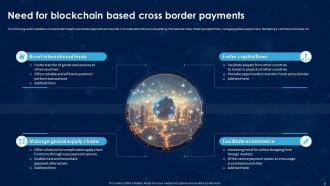 Revolutionizing International Transactions With Blockchain Cross Border Payments Complete Deck BCT CD Compatible Aesthatic