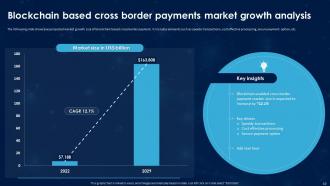 Revolutionizing International Transactions With Blockchain Cross Border Payments Complete Deck BCT CD Colorful Aesthatic