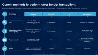 Revolutionizing International Transactions With Blockchain Cross Border Payments Complete Deck BCT CD Visual Aesthatic