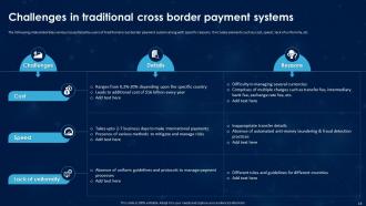 Revolutionizing International Transactions With Blockchain Cross Border Payments Complete Deck BCT CD Appealing Aesthatic