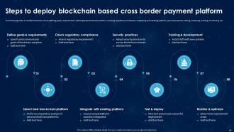 Revolutionizing International Transactions With Blockchain Cross Border Payments Complete Deck BCT CD Image Engaging