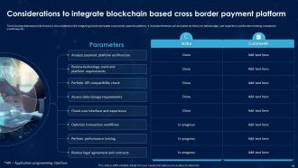 Revolutionizing International Transactions With Blockchain Cross Border Payments Complete Deck BCT CD Content Ready Engaging