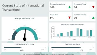 Revolutionizing International Transactions With Blockchain PPT Information AT Interactive Editable