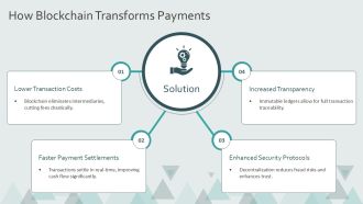 Revolutionizing International Transactions With Blockchain PPT Information AT Informative Editable