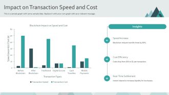 Revolutionizing International Transactions With Blockchain PPT Information AT Engaging Editable