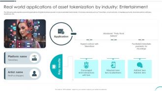 Revolutionizing Investments With Assetreal World Applications Of Asset Tokenization BCT SS