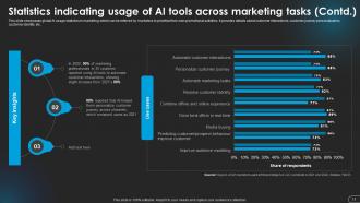 Revolutionizing Marketing With AI Trends And Opportunities AI CD V Adaptable Engaging