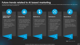 Revolutionizing Marketing With AI Trends And Opportunities AI CD V Good Template