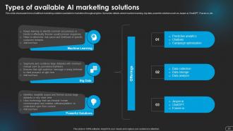 Revolutionizing Marketing With AI Trends And Opportunities AI CD V Editable Adaptable
