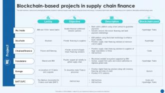 Revolutionizing Supply Chain Blockchain Based Projects In Supply Chain Finance BCT SS