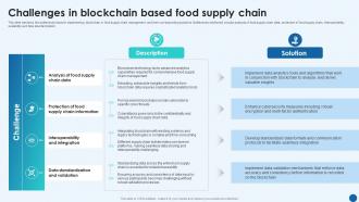 Revolutionizing Supply Chain Challenges In Blockchain Based Food Supply Chain BCT SS