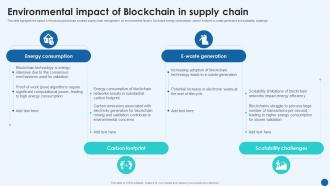Revolutionizing Supply Chain Environmental Impact Of Blockchain In Supply Chain BCT SS